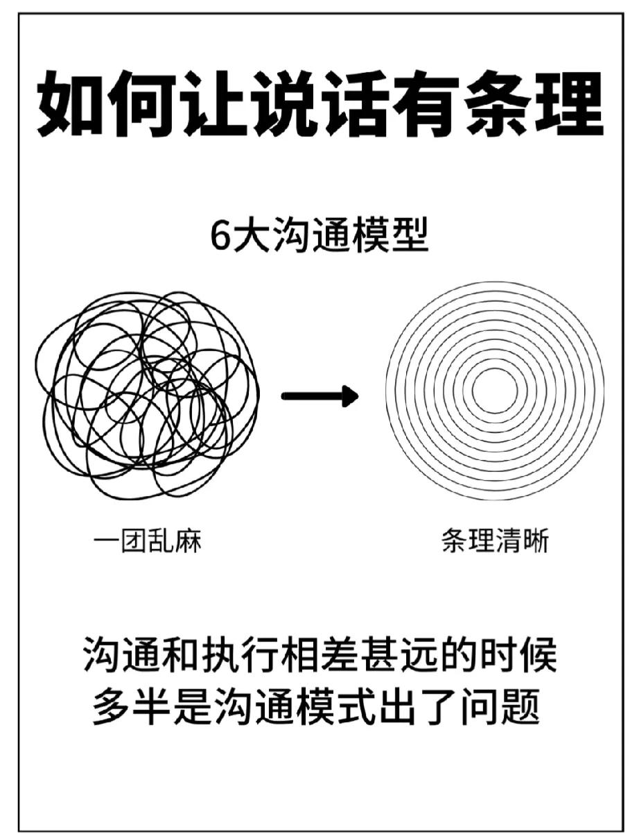 不会说话真吃亏！如何把话说得有条理，正确的表达自己，6个沟通模型一定要掌握！

