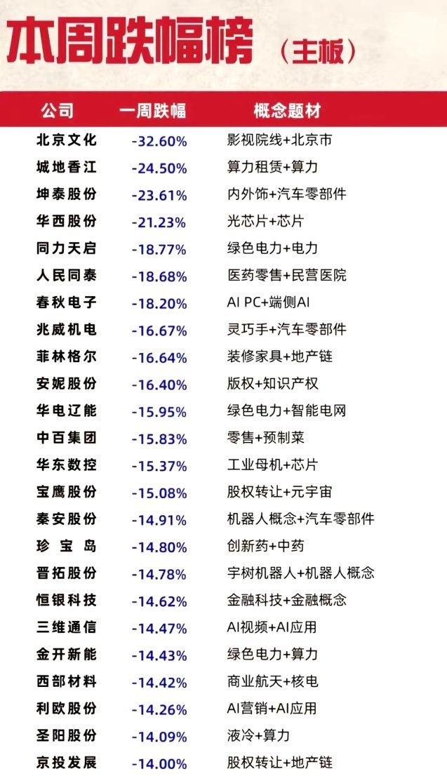 多少散户炒股都是这样：看见热点大涨，冲动追高进场，满心期待赚一笔，结果行情快速退