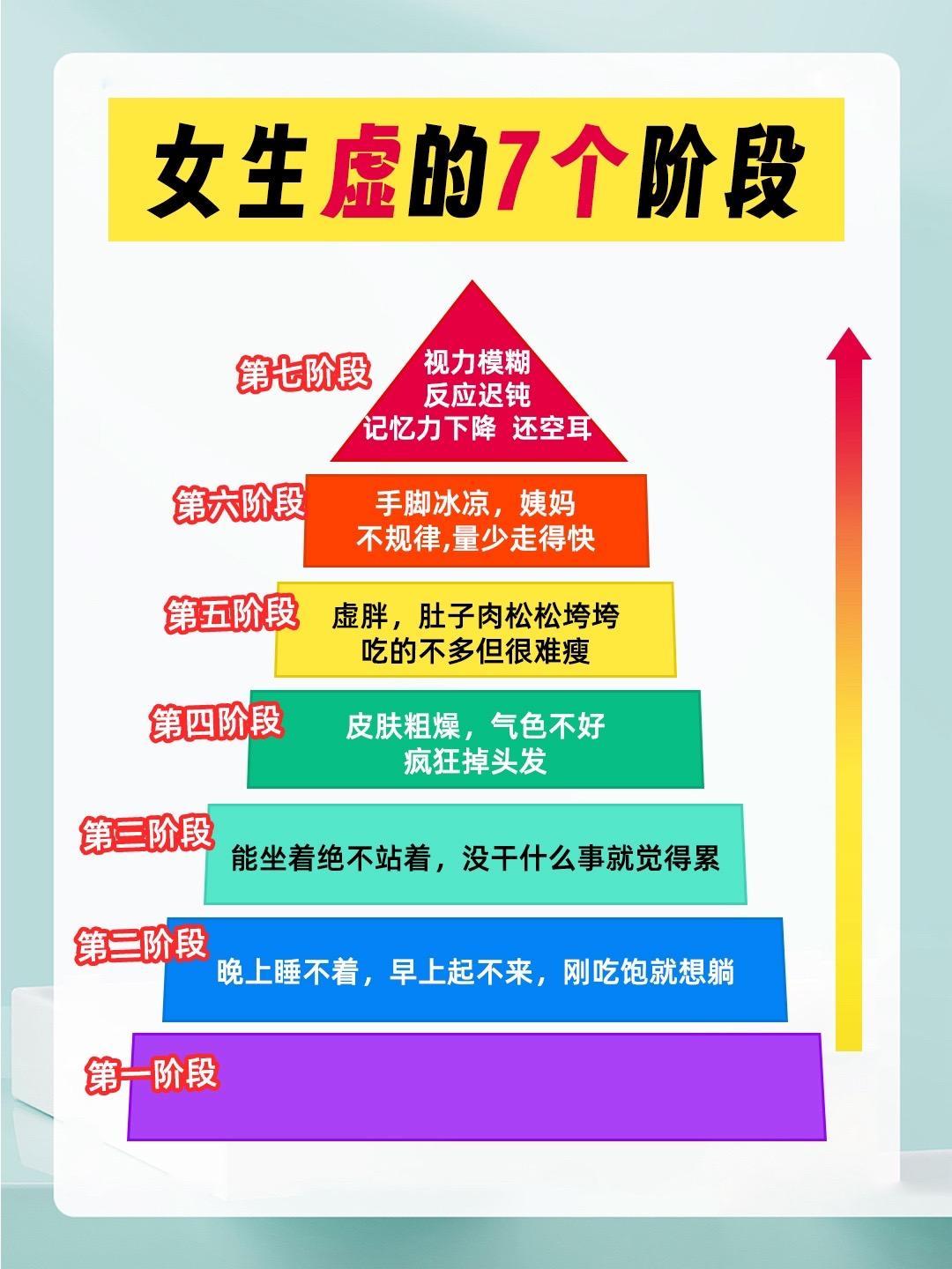 女生虚的7个阶段，你到第几个了？