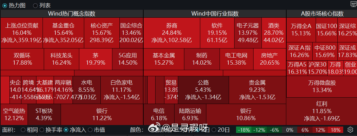 在写周末复盘你何时见过这样的A股 ​​​