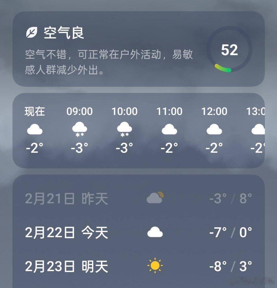 周末小降温，雨夹雪。 