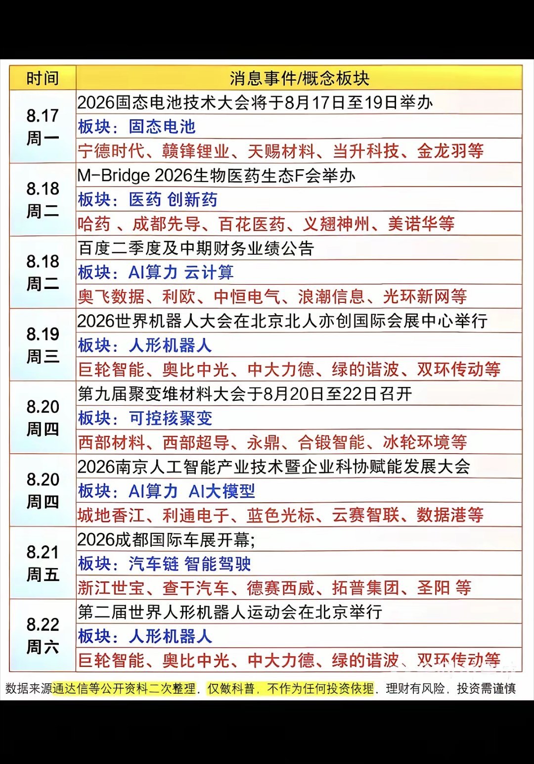 8.17-2.23本周：财经热点+信息参考！1.固态电池2.医药，创新药3.人形