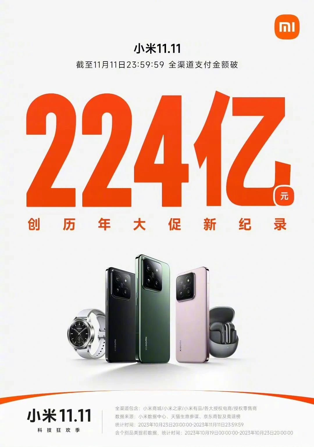 小米集团，2023年起码在7500亿！