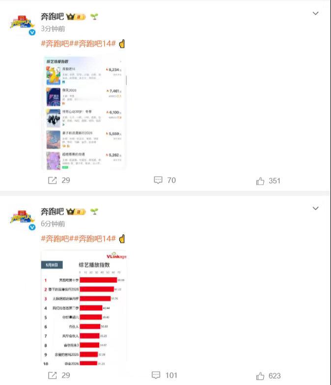 奔跑吧回应收视率低奔跑吧回应了，奔跑吧回应收视率低，咱就说用数据说话，热度值直接