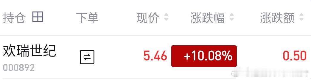 前几天有些人一直分析欢瑞的财报，结果欢瑞又涨停了。那些分析又👄欢瑞财报的，是不