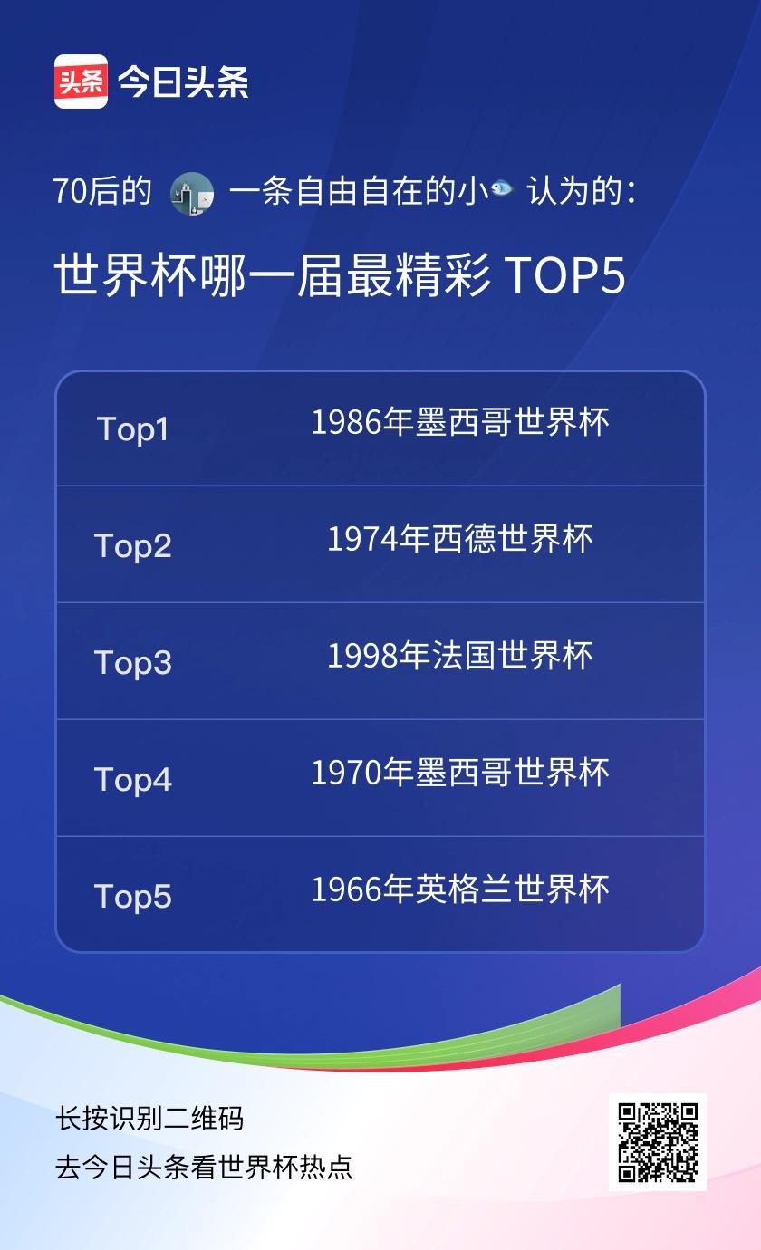 TOP5
2006年汇聚无数七零后青春球星，齐达内头顶马特拉齐，黄健翔名场面，各