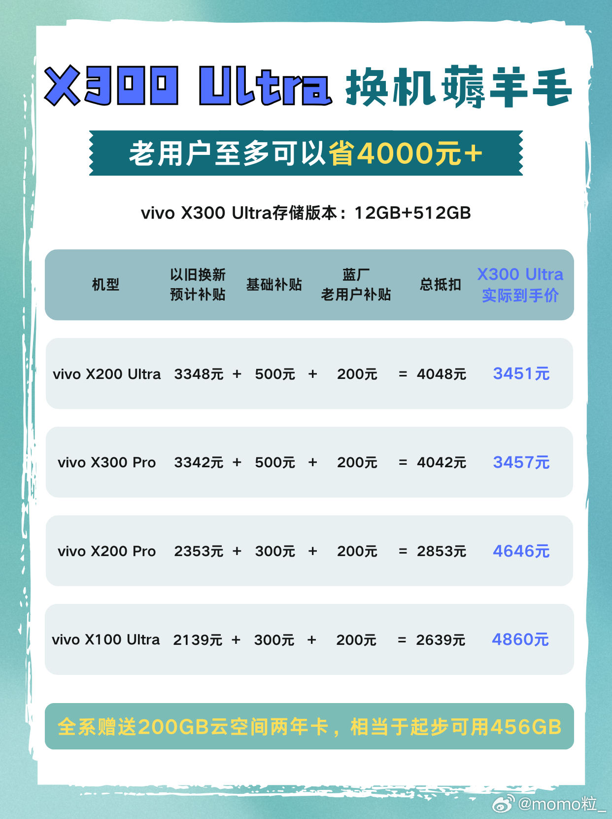 内存虐我千千遍，蓝场待老用户如初恋就问你vivo X300s这价格值不值 