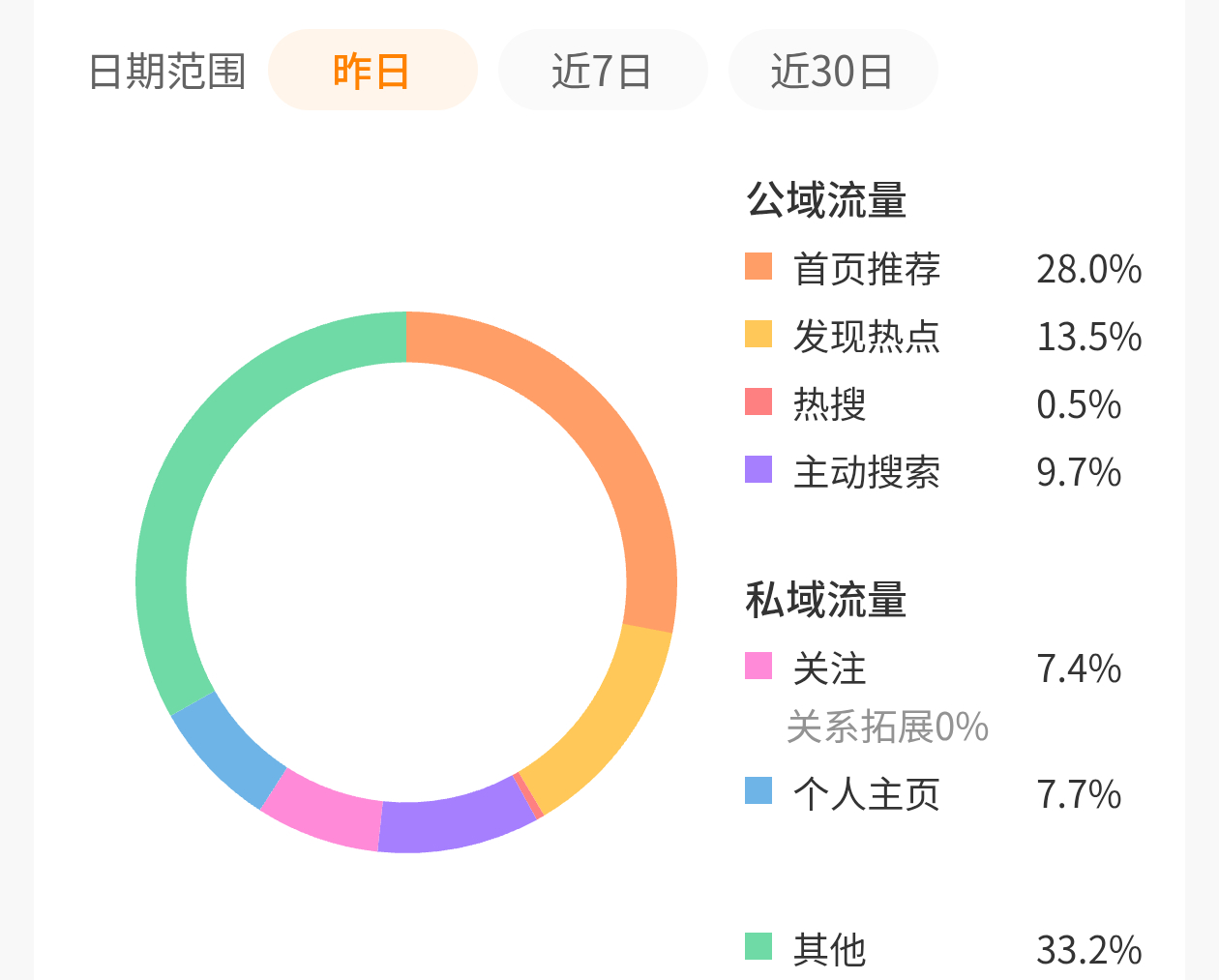 你们谁知道其他是啥玩意啊咋这么高