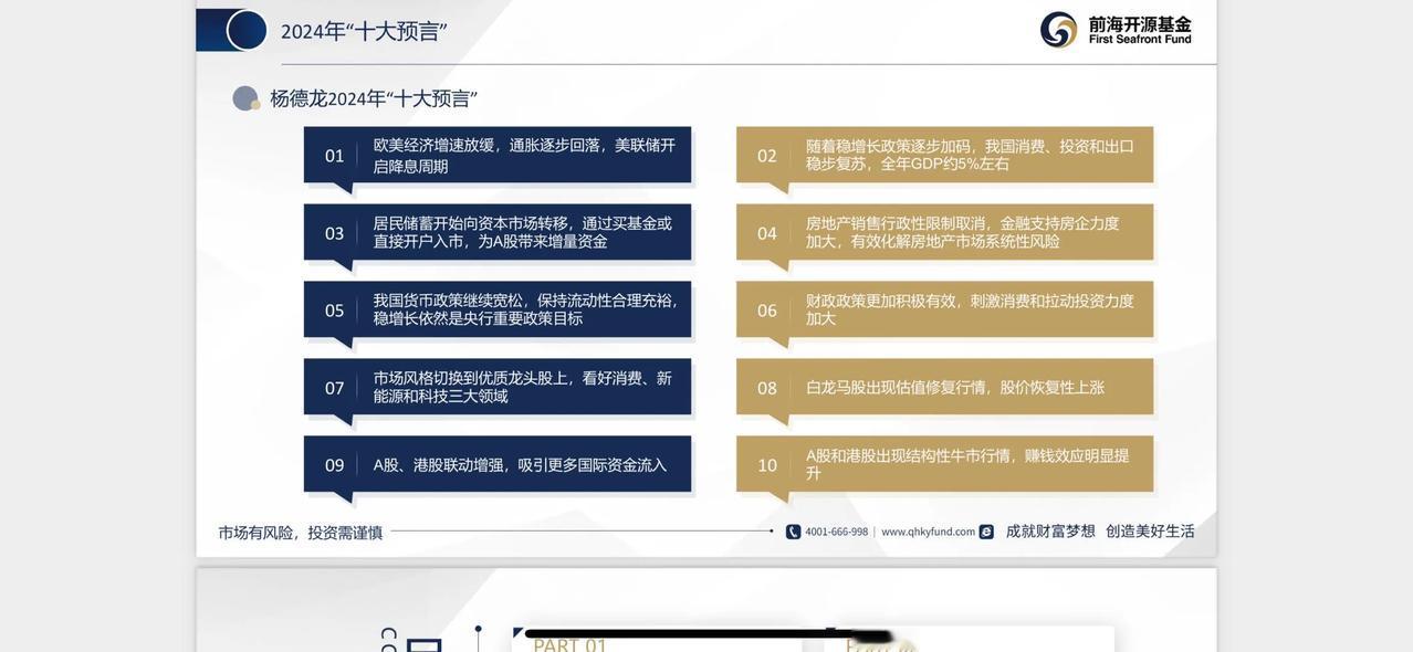 去年年底我发布的2024年十大预言 截至目前 基本上得到了完美验证！感谢大家支持