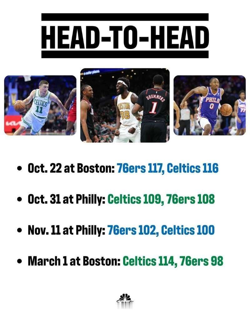 本赛季，双方常规赛交手4次，各自取胜2场，值得一提的是，两队本赛季的揭幕战碰面，