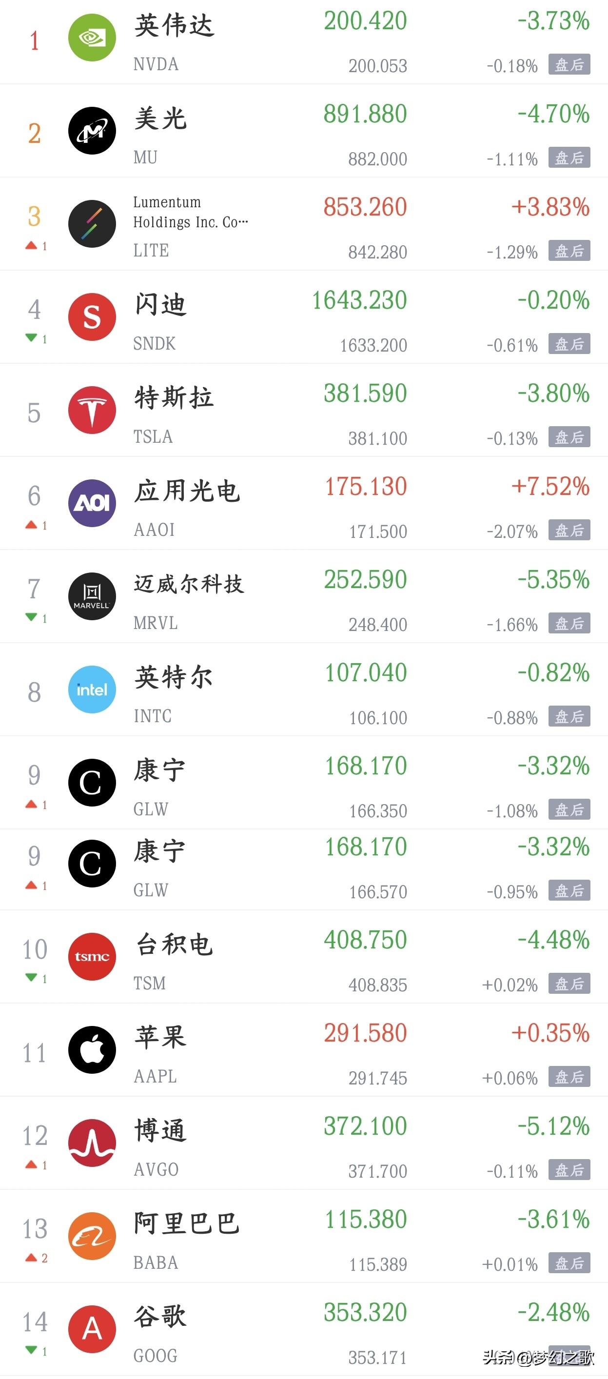 今天利空消息太多了，A股今天又要下跌，科技股难了
利好消息
1.新易盛：筹划发行