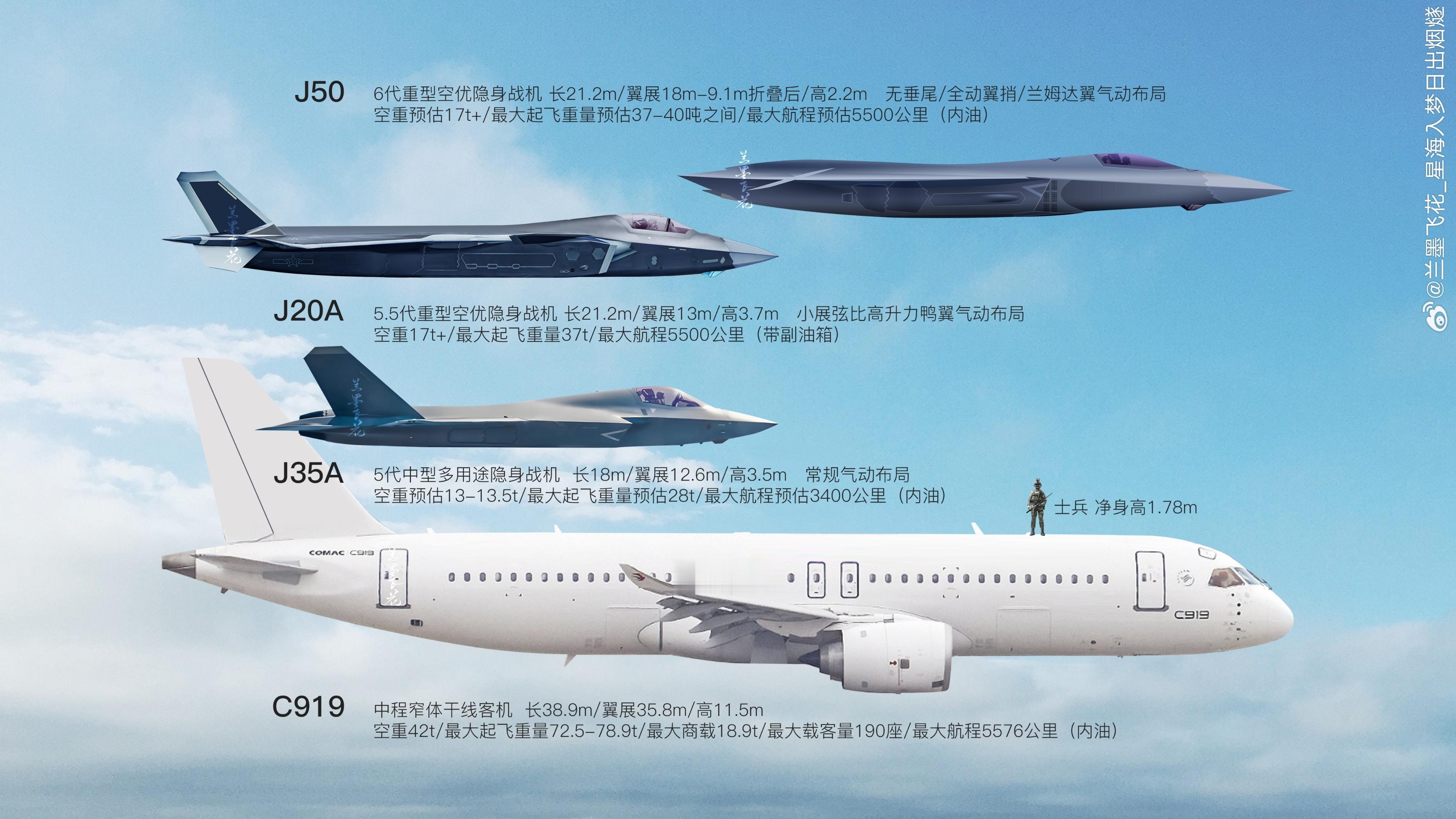 J50、J20、J35和C919的正侧面对比图 [思考]J36还要更大，更壮观 