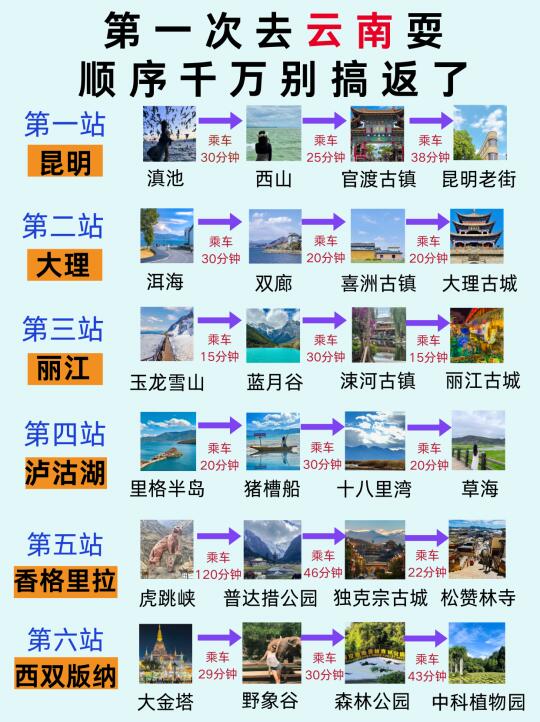 本地人整理的云南攻略！第一次去的姐妹福音