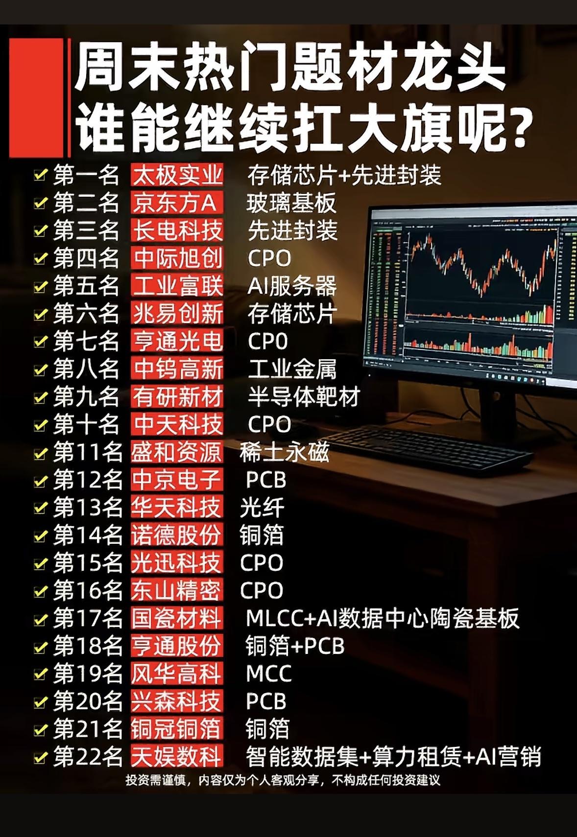 6月20日周末热门题材龙头，谁将扛起大旗？📈💰

6月20日周末，热门题材龙