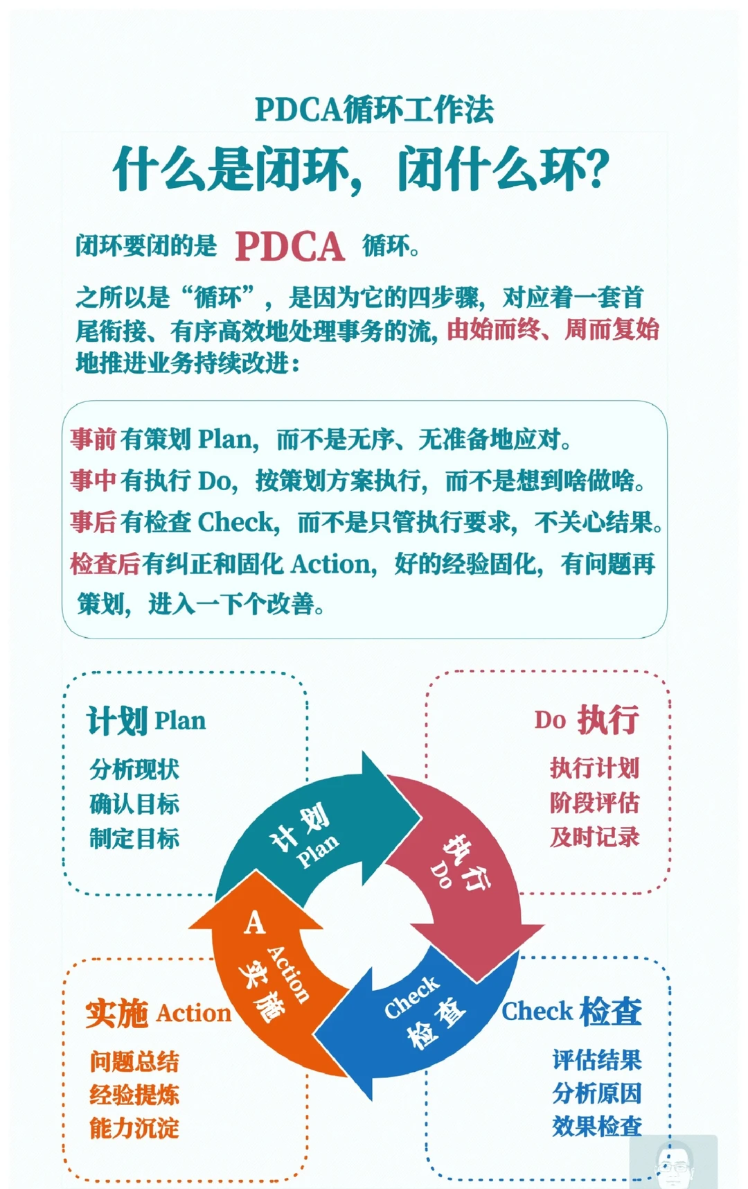 ☕️什么环、闭环PDCA环？