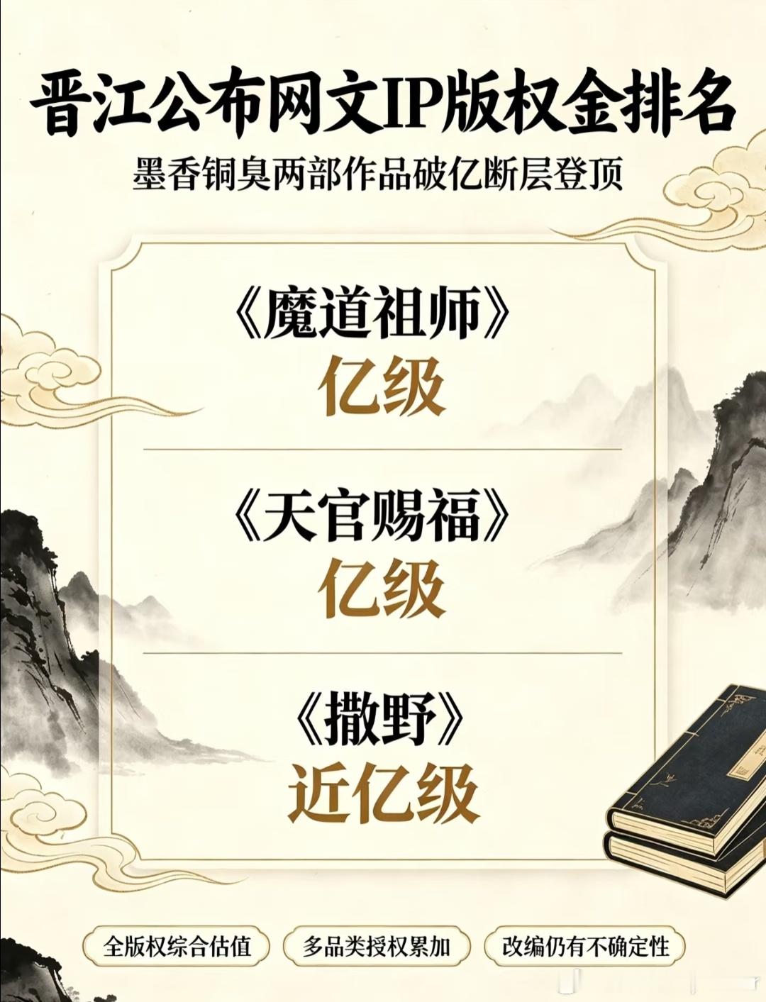 墨香铜臭两作破亿，晋江终于亮出了自家的王炸。但亿级版权的荣光背后，是无数中小作者
