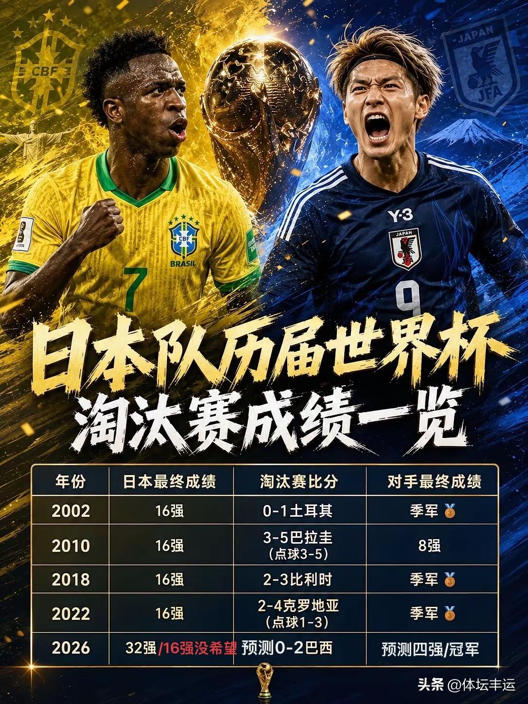 2026世界杯你看好谁夺冠[世界杯][大力神杯][比赛用球][助威彩旗][金哨]