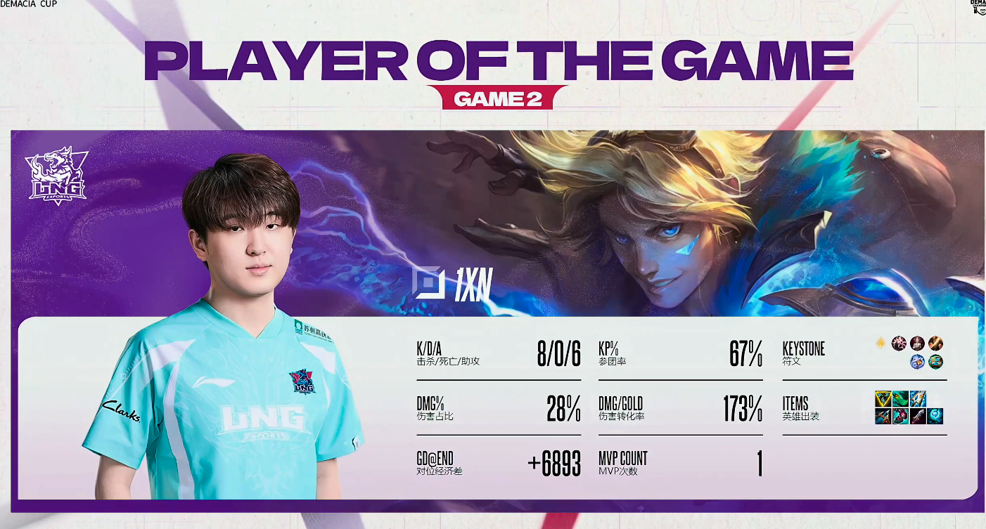 1xn使用EZ打出8/0/6的战绩，拿下LNG对战FRK次局MVP