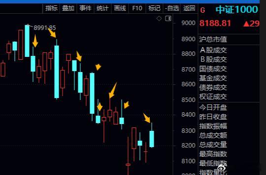 7次冲高回落印证当下行情，上午贸然出手买股风险极高从5月中下旬算起，含今天在内，