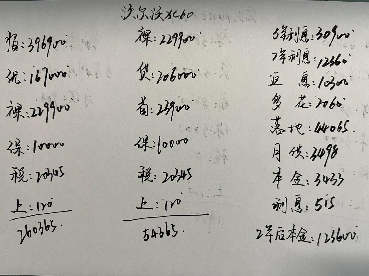 现金优惠16.7万，26款沃尔沃XC60真的太香了！

2.0T+48V轻混系统