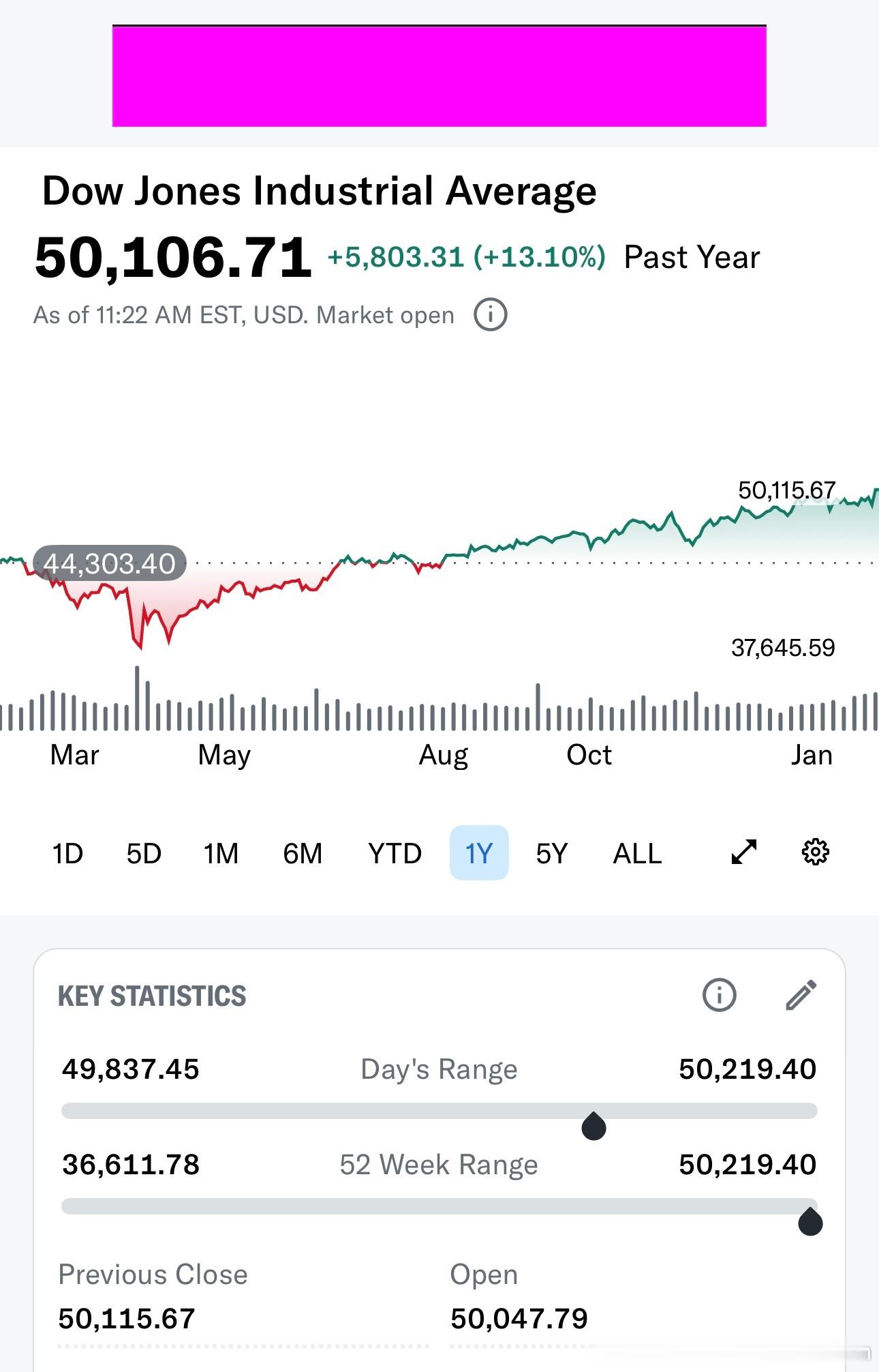 道琼斯工业平均指数 创历史新高，特别是卡特彼勒股价暴涨，证明美国制造业回归开始加