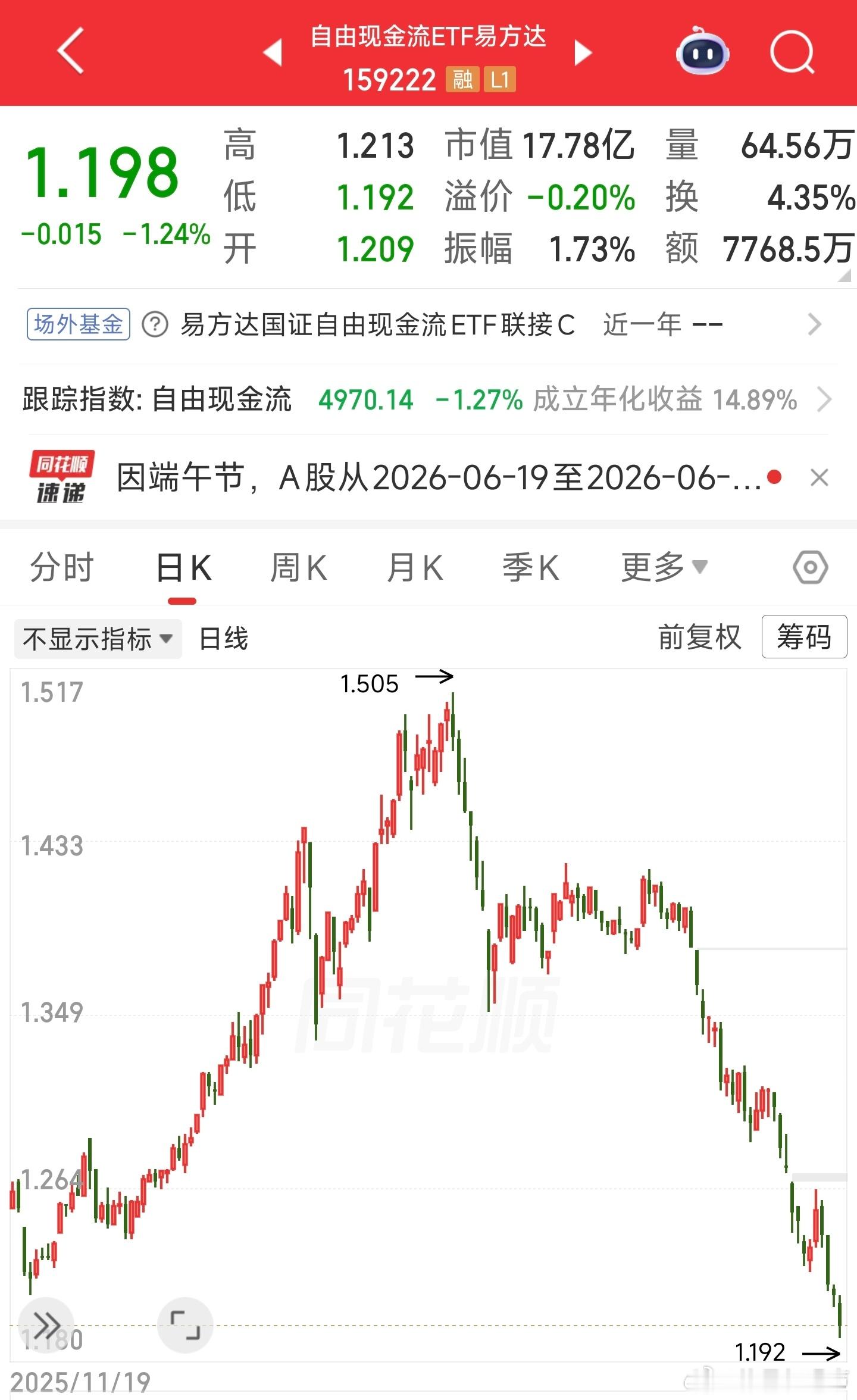 自由落体ETF 