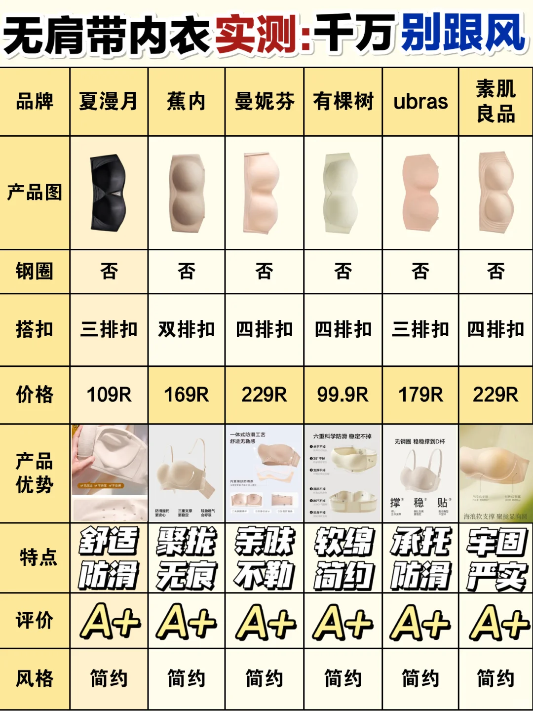 主打一个不出错！新品无肩带内衣这样选才对
