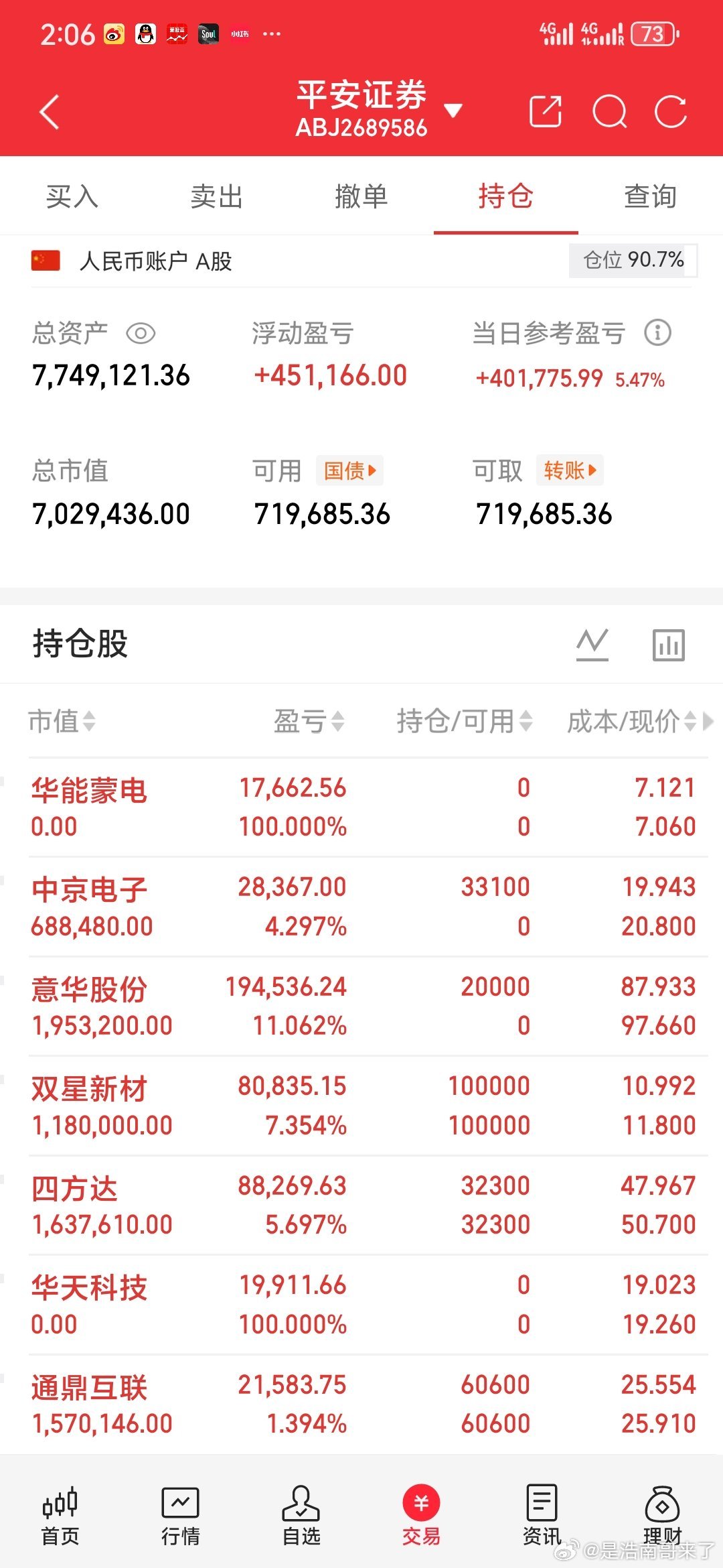 兄弟姐妹们目前浩南持仓！看看多少老铁有跟跟浩南同步的！