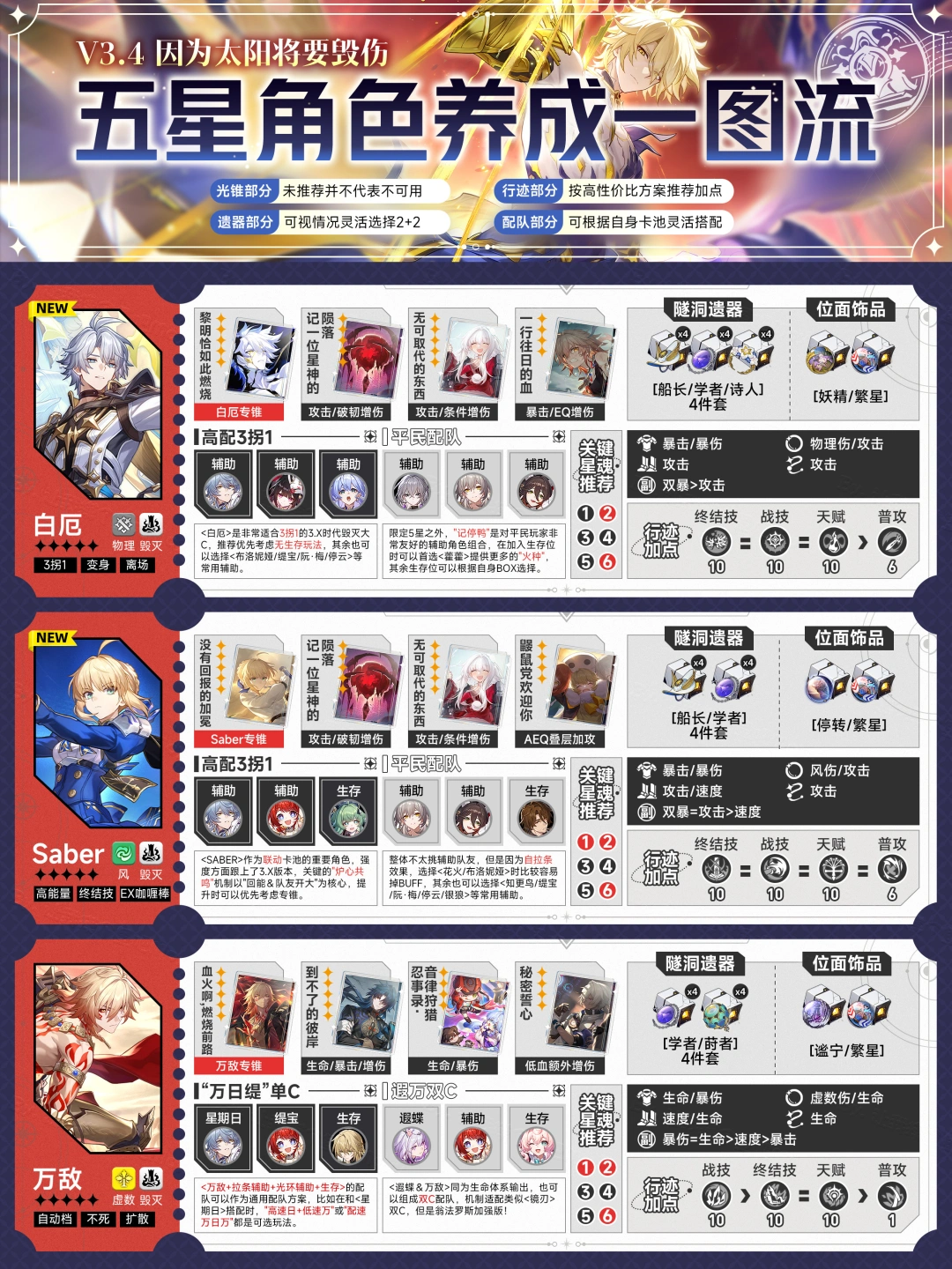 星铁V3.4丨全5星角色一图流养成攻略
