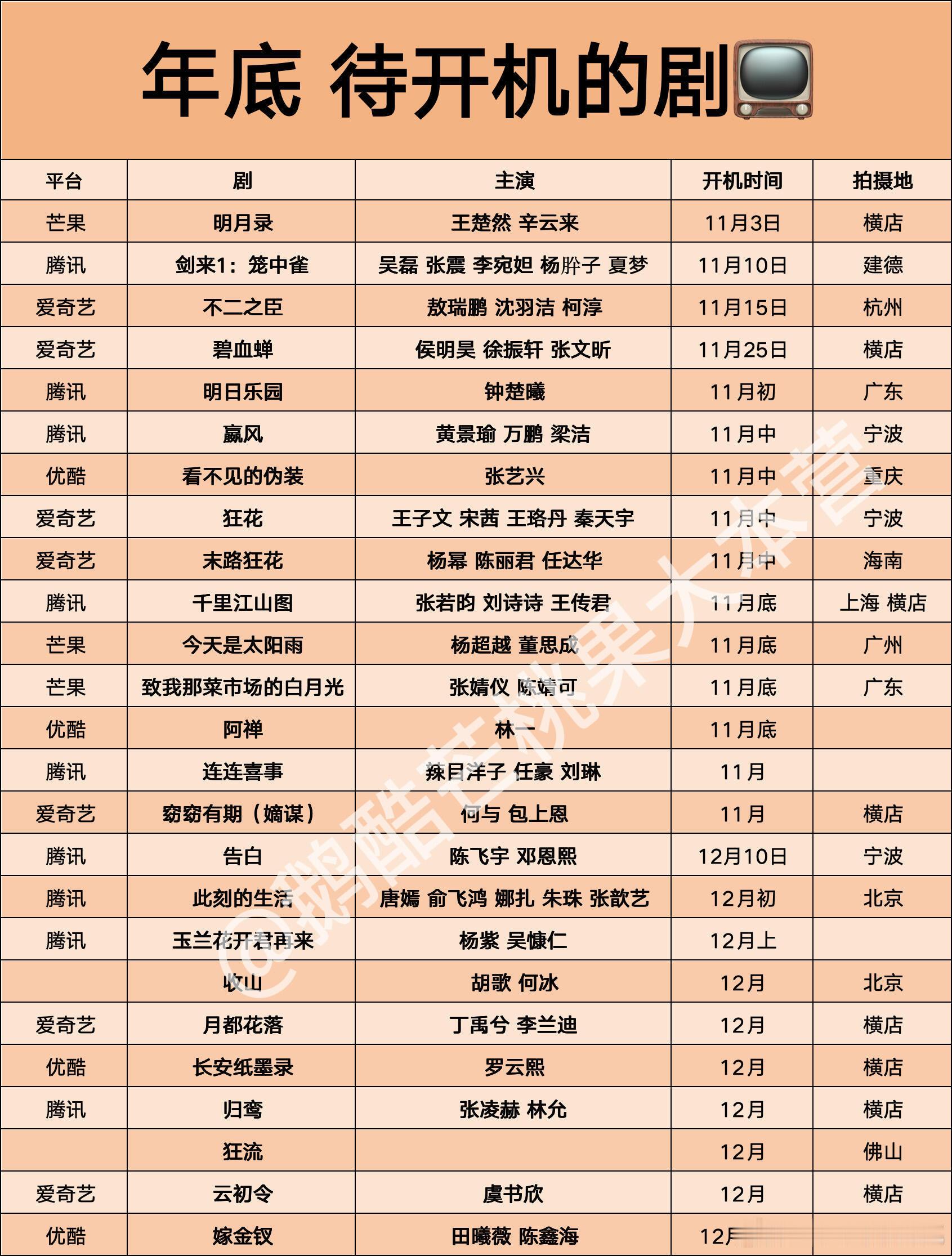 年底待开机的剧🈶 ​​​