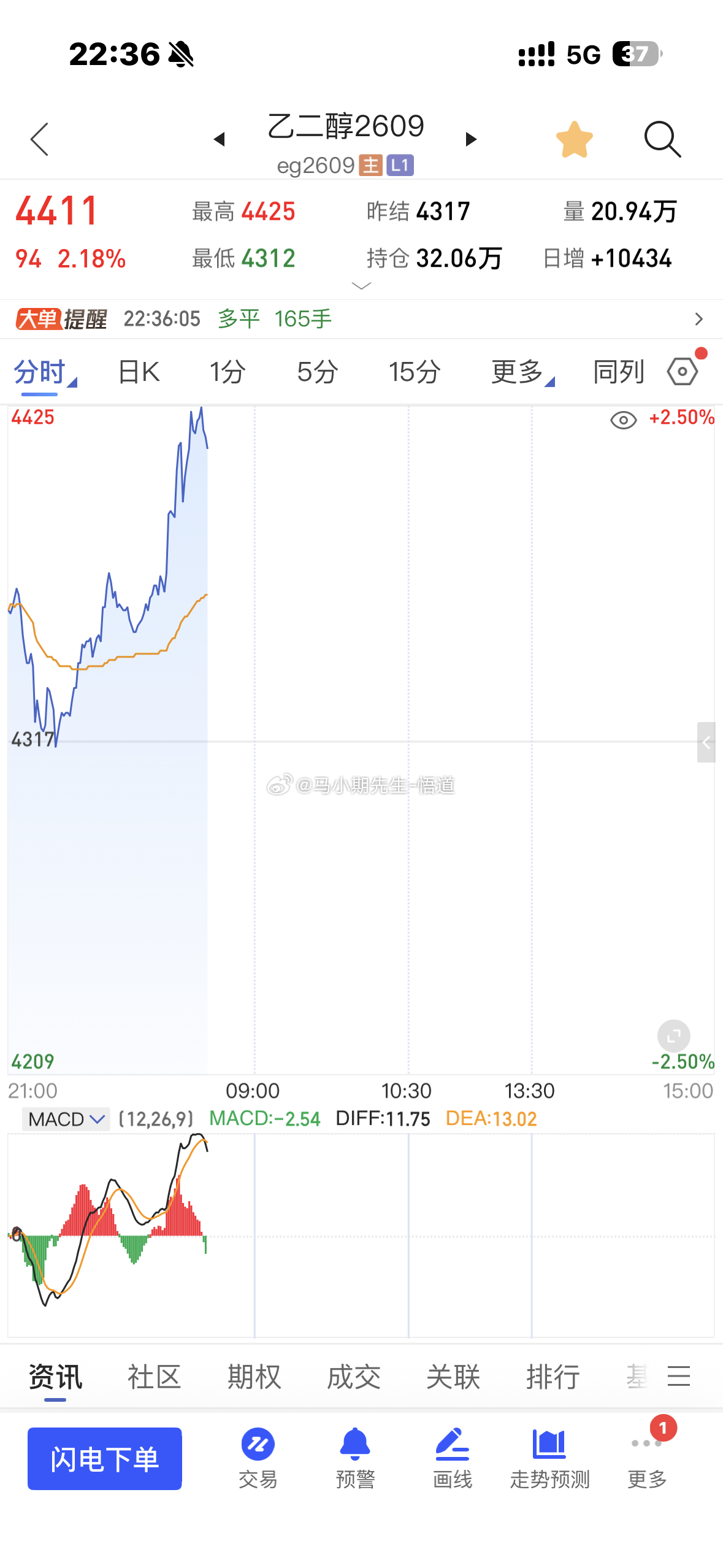 微博全程分享：原油系低多👗内分享：今晚原油系做了甲醇与聚丙烯的多（已吃肉）沪金