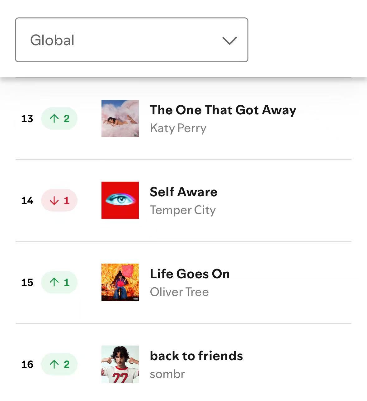 离人稳步回升到第13位！🔥🔥🔥🌍 Global: 13 (+2) — 3