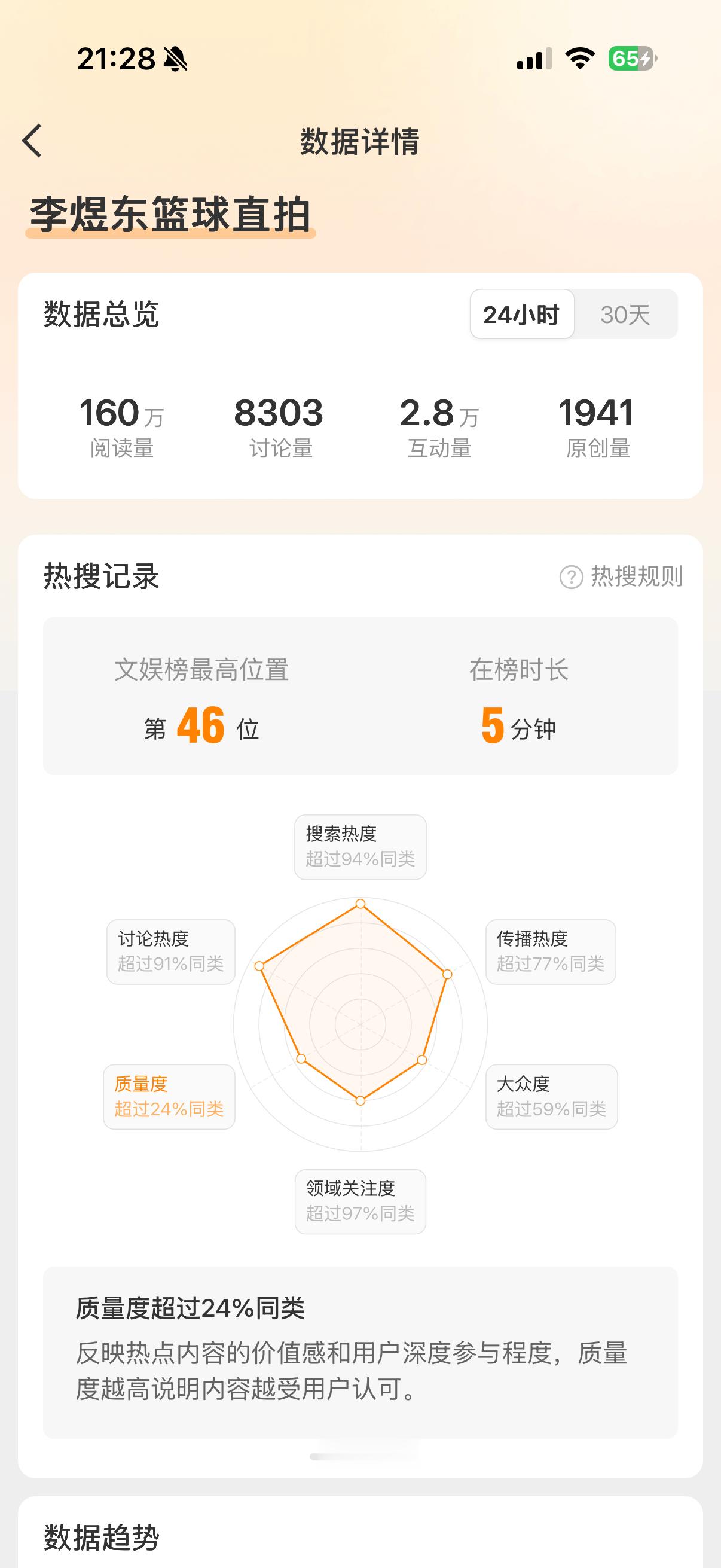 李煜东篮球直拍这个热度不够，上去五分钟就掉了，发原创➕加🔥热门帖子！！ 