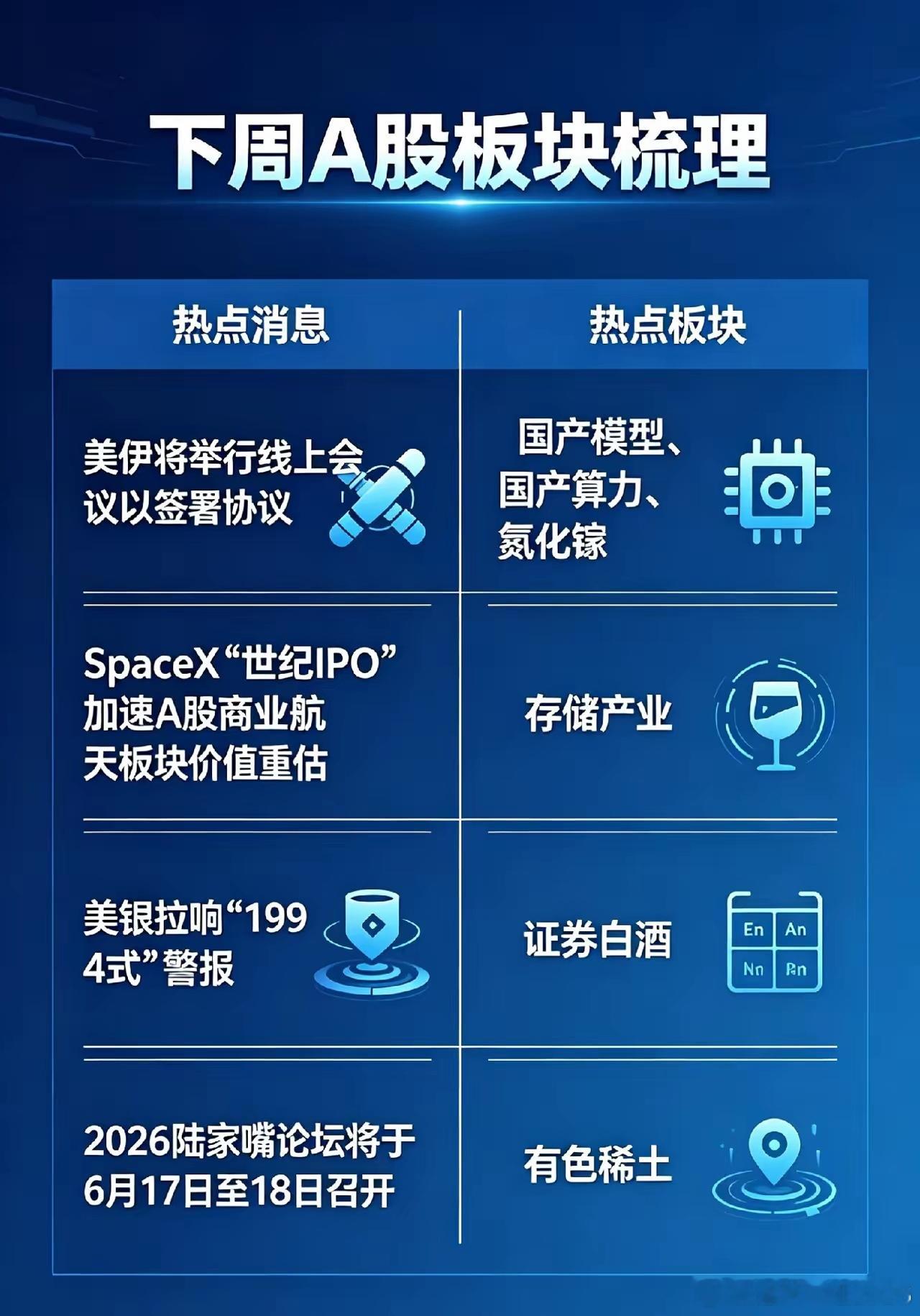 美伊将举行线上会议以签署协议!下周A股板块梳理来了！一、热点消息①沙特媒体：美伊