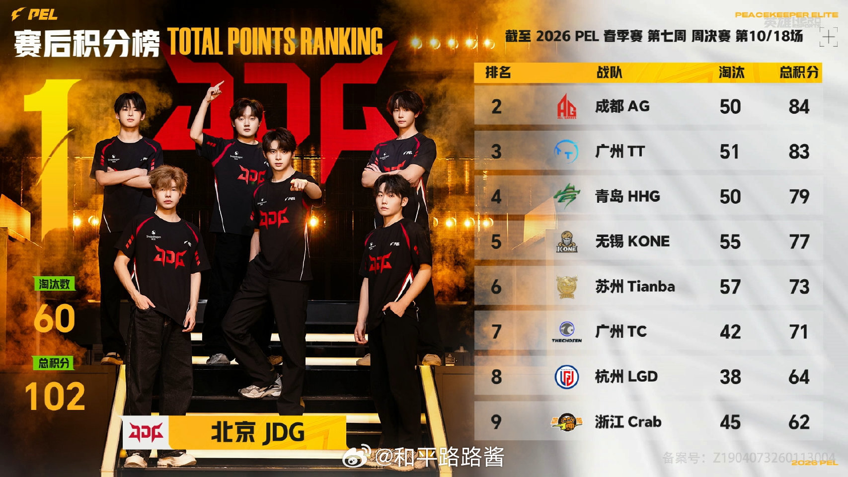 【2026 PEL 春季赛】Week7 Day3 第四场 PEL周决战意拉满20