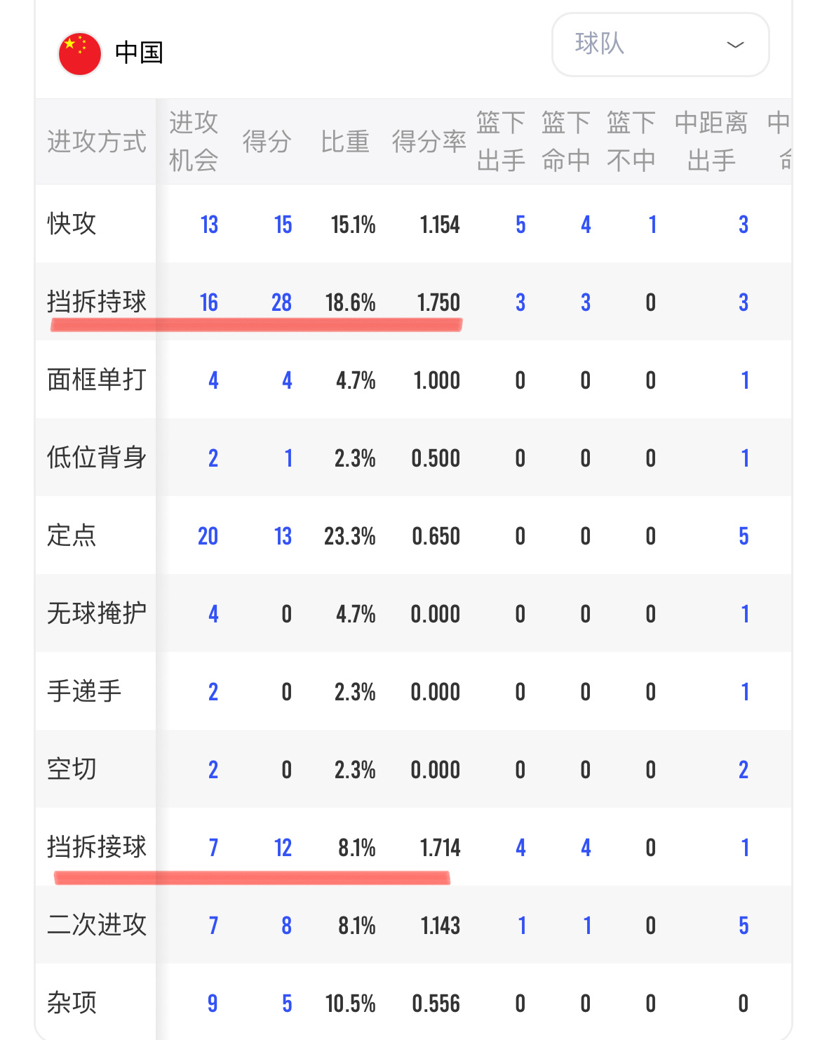 简单粗暴中国男篮战胜日本男篮
