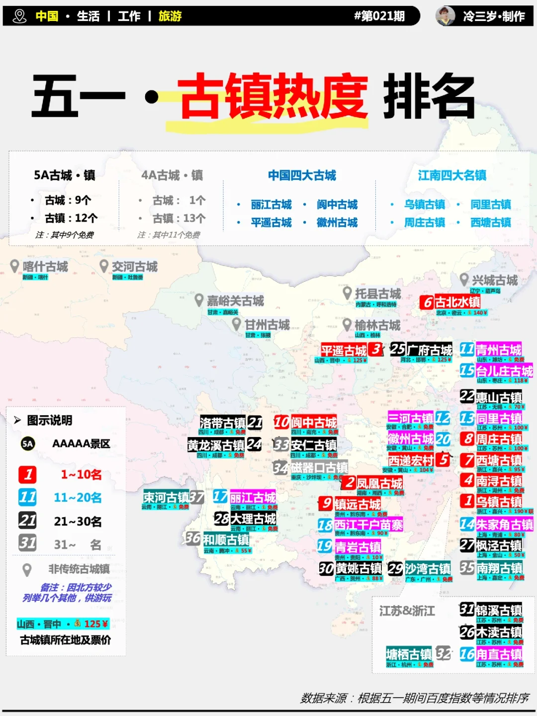 2024五一·TOP30古镇，你最喜欢哪个？