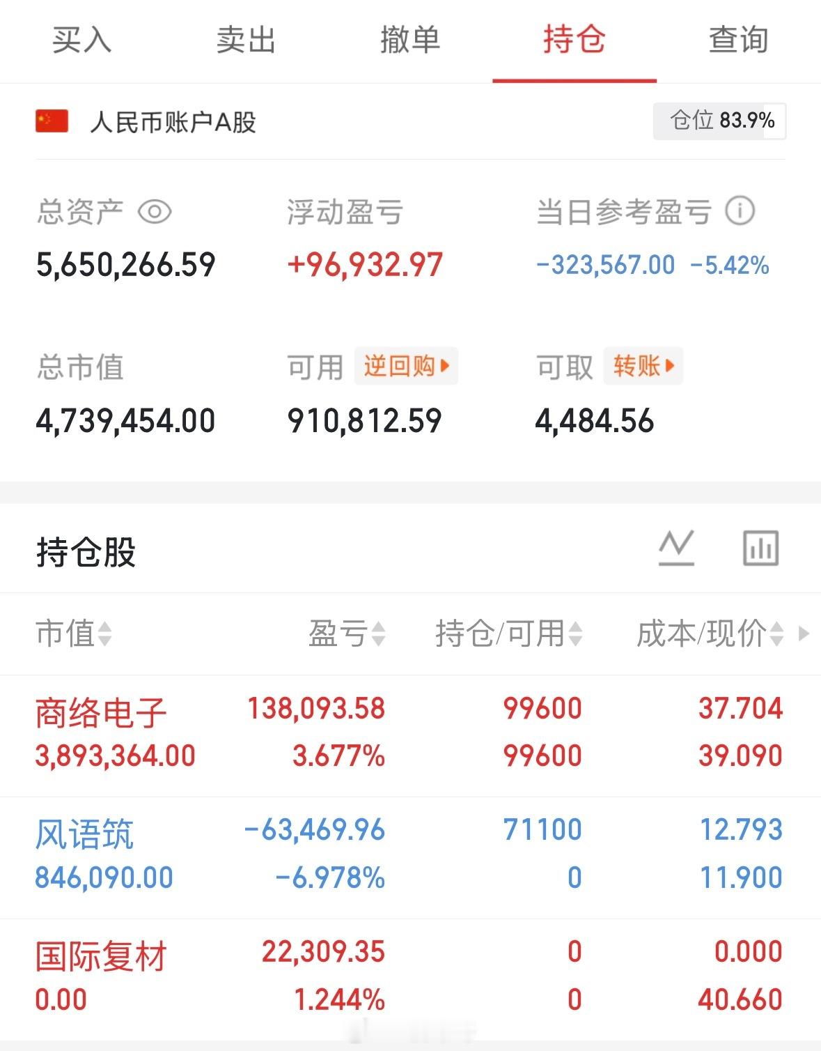 这几天方向没有把握好继续吃面！手上有，商络电子300975，风语筑603466支