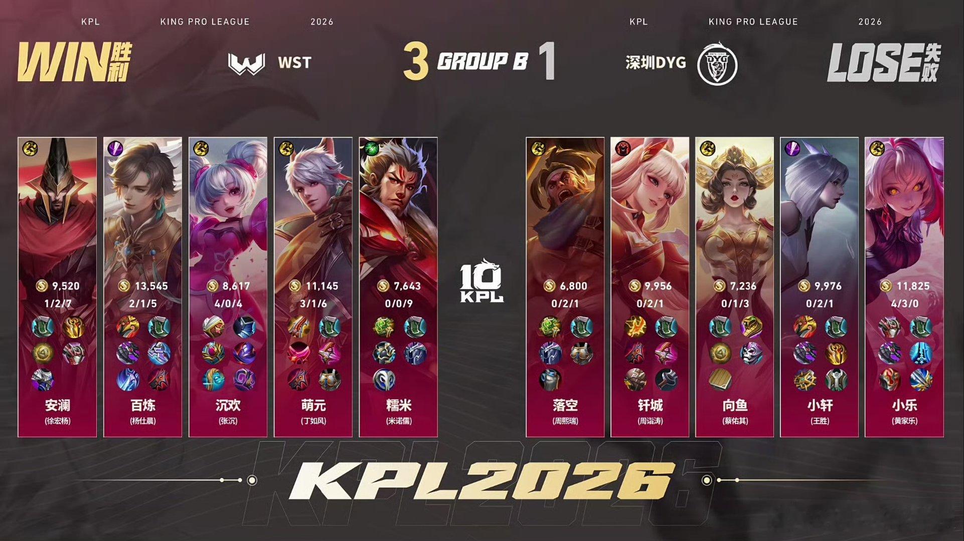 wst战胜dyg终止连败wst战胜dyg结束连败 我不知道你们咋了 