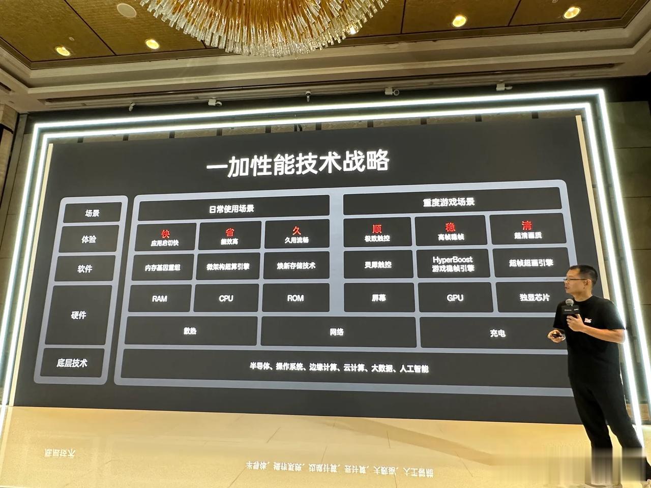 还得是讲技术的人，这张一加性能技术战略介绍的很清晰了[灵光一闪]