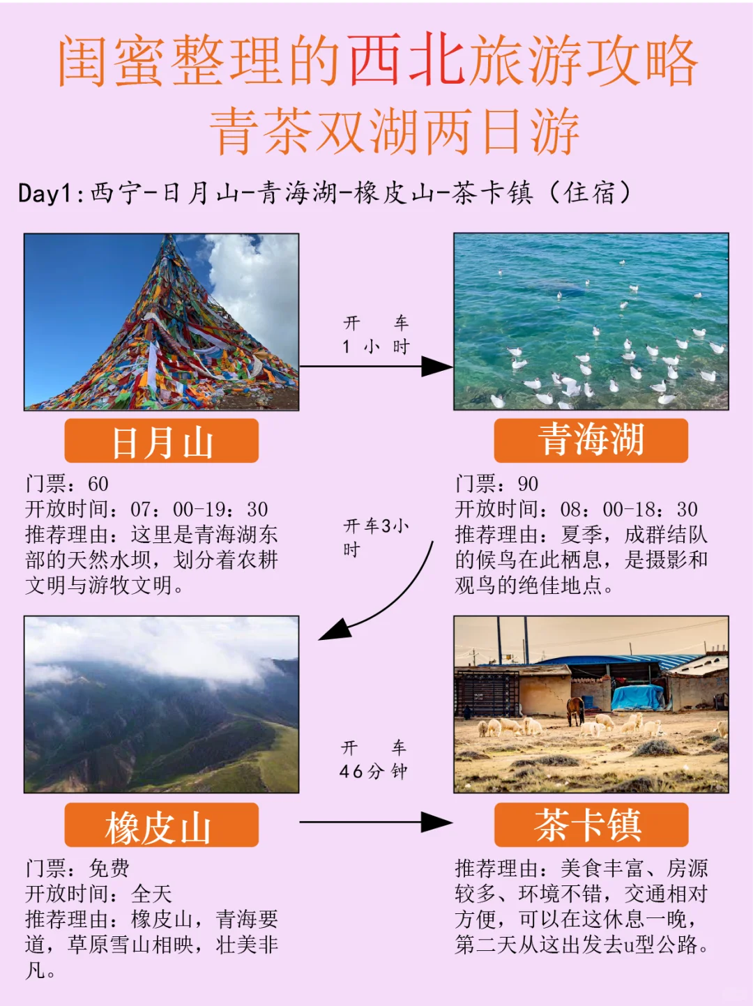 青海旅游攻略丨青海湖丨茶卡盐湖丨两日游
