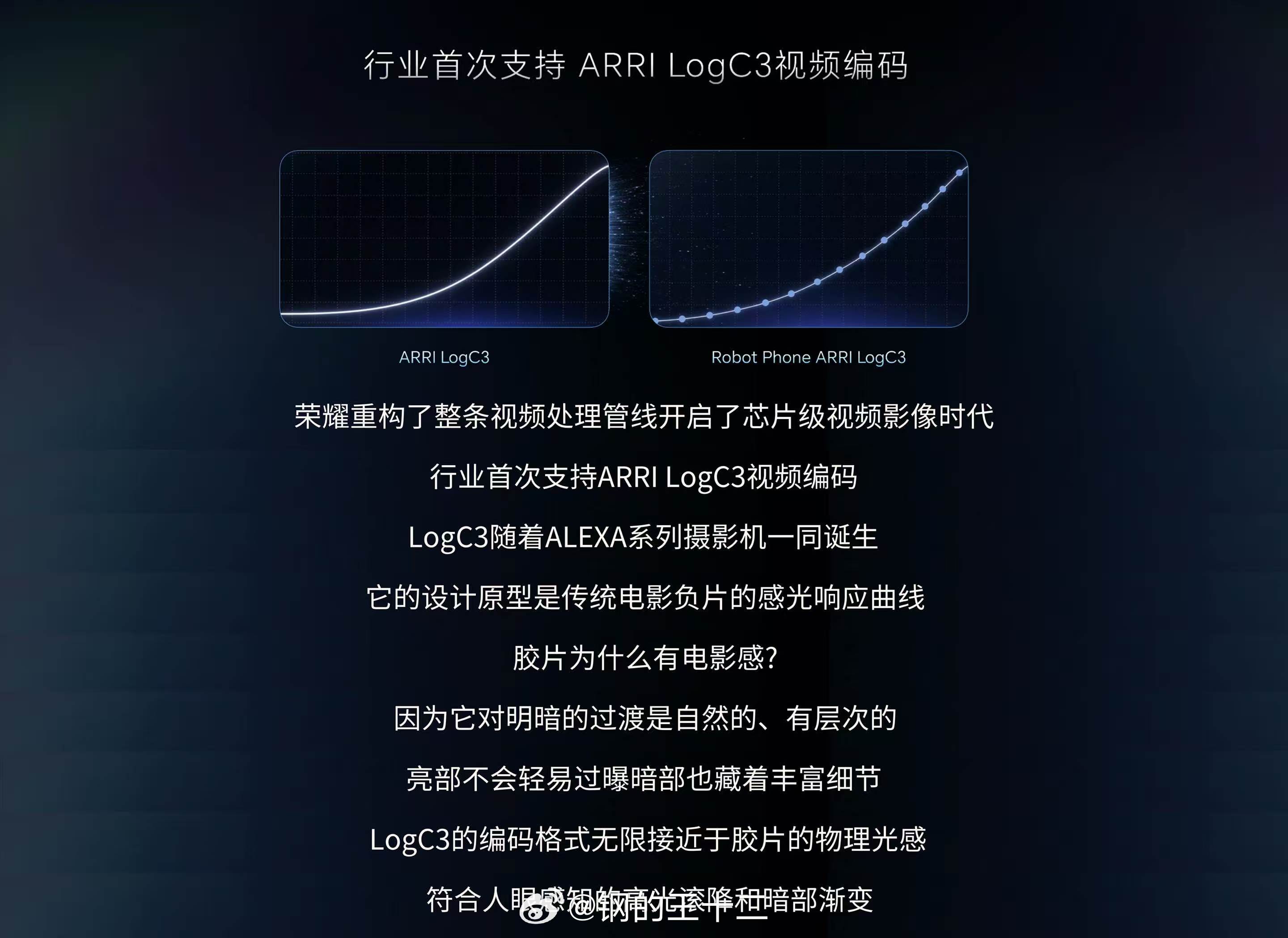 1、荣耀机器人手机这个阿莱影像，证明了还是原始创新者最懂，作为“影像联名”风潮的