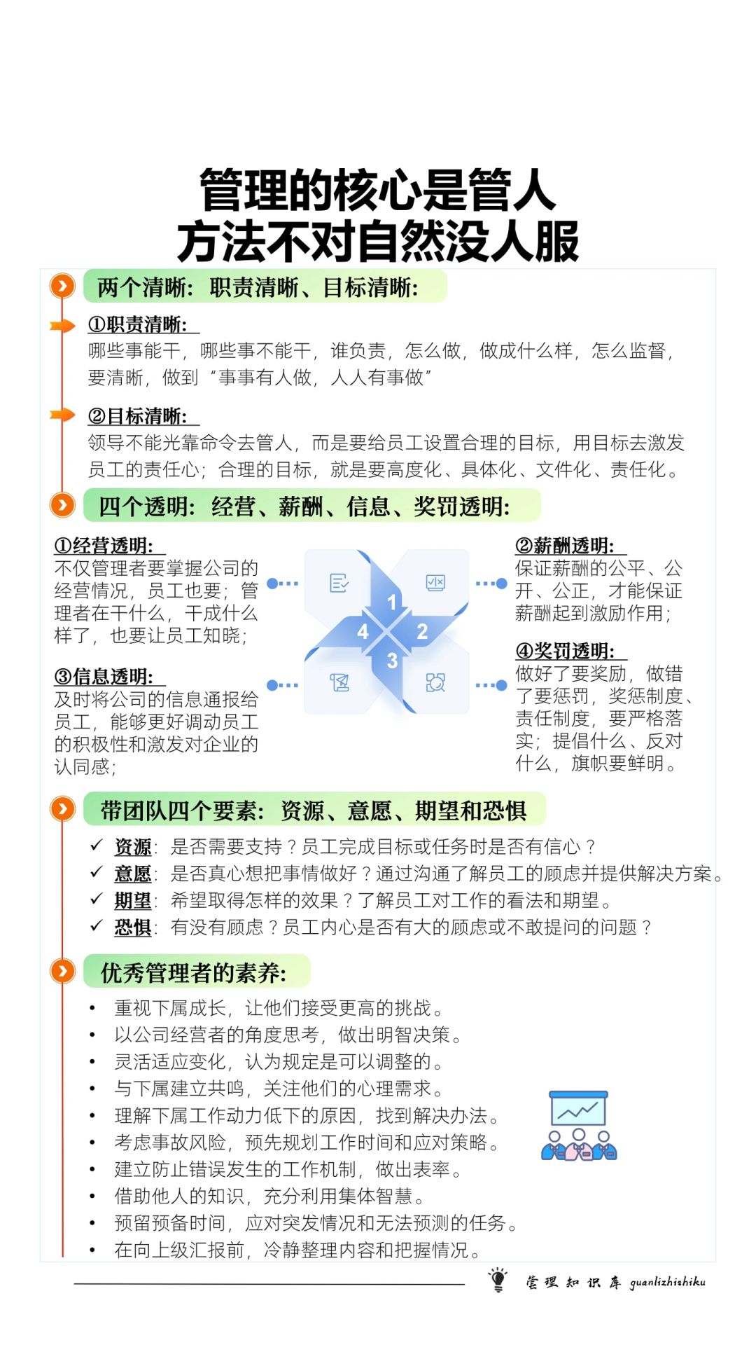 ✅管理的核心是管人，方法不对，自然没人服