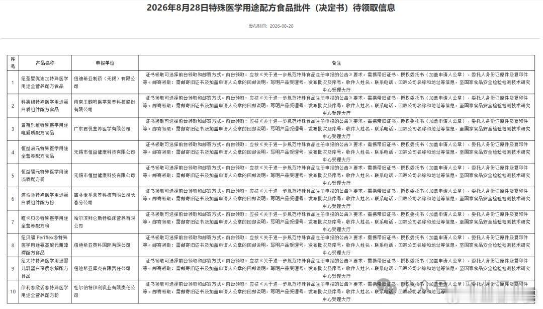 【10款特殊医学用途配方食品批件信息公布】8月28日，国家市场监督管理总局食品审