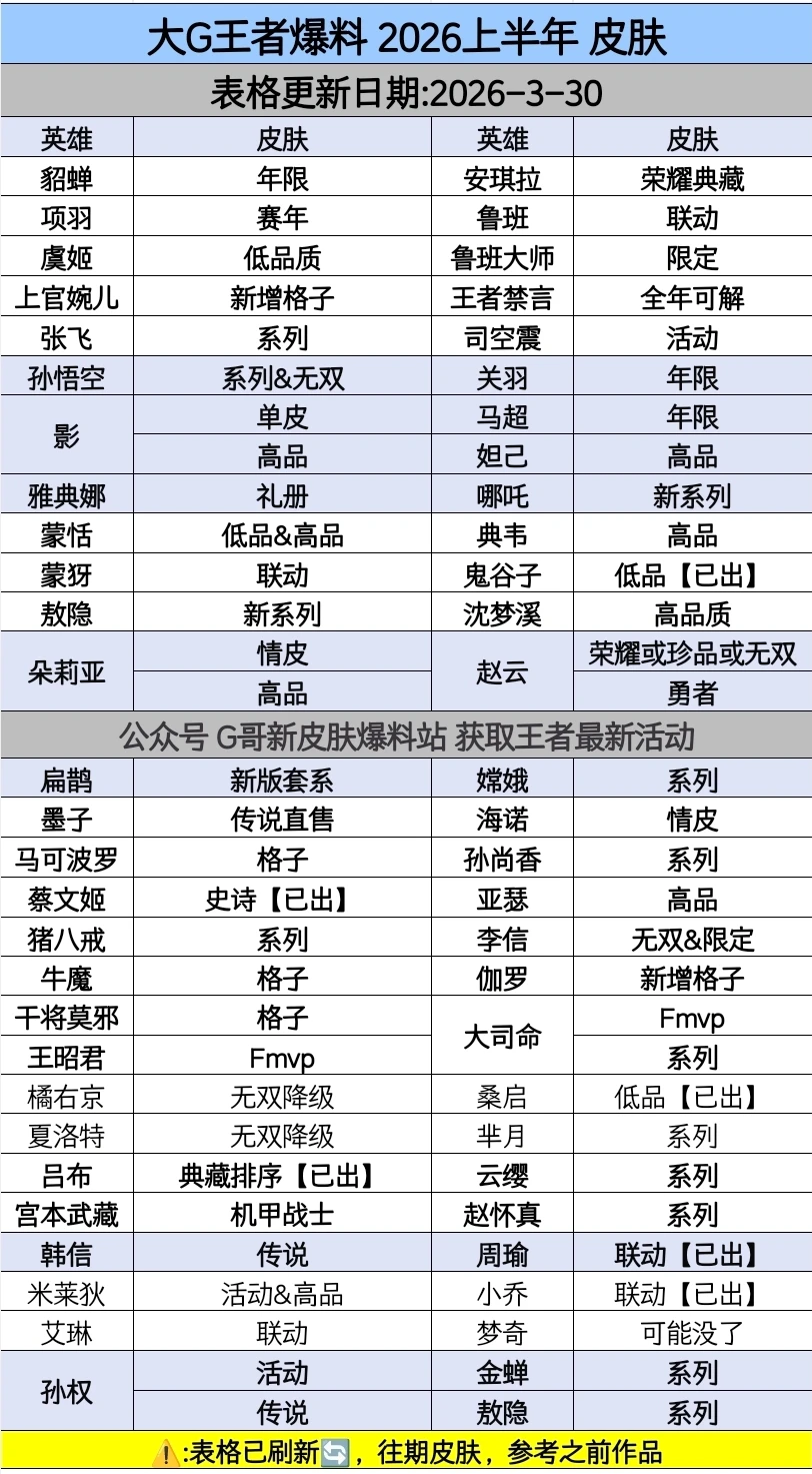 王者荣耀最新皮肤爆料