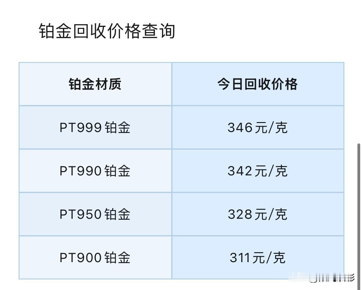 铂金、钯金回收价格大涨！

2026年8月20号，星期四，农历七月初八。

那么