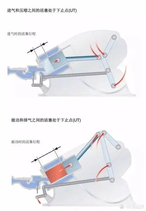 网页链接 网页链接 一年前我讲了奇瑞的 48% 热效率发动机，使用了双曲三连杆机