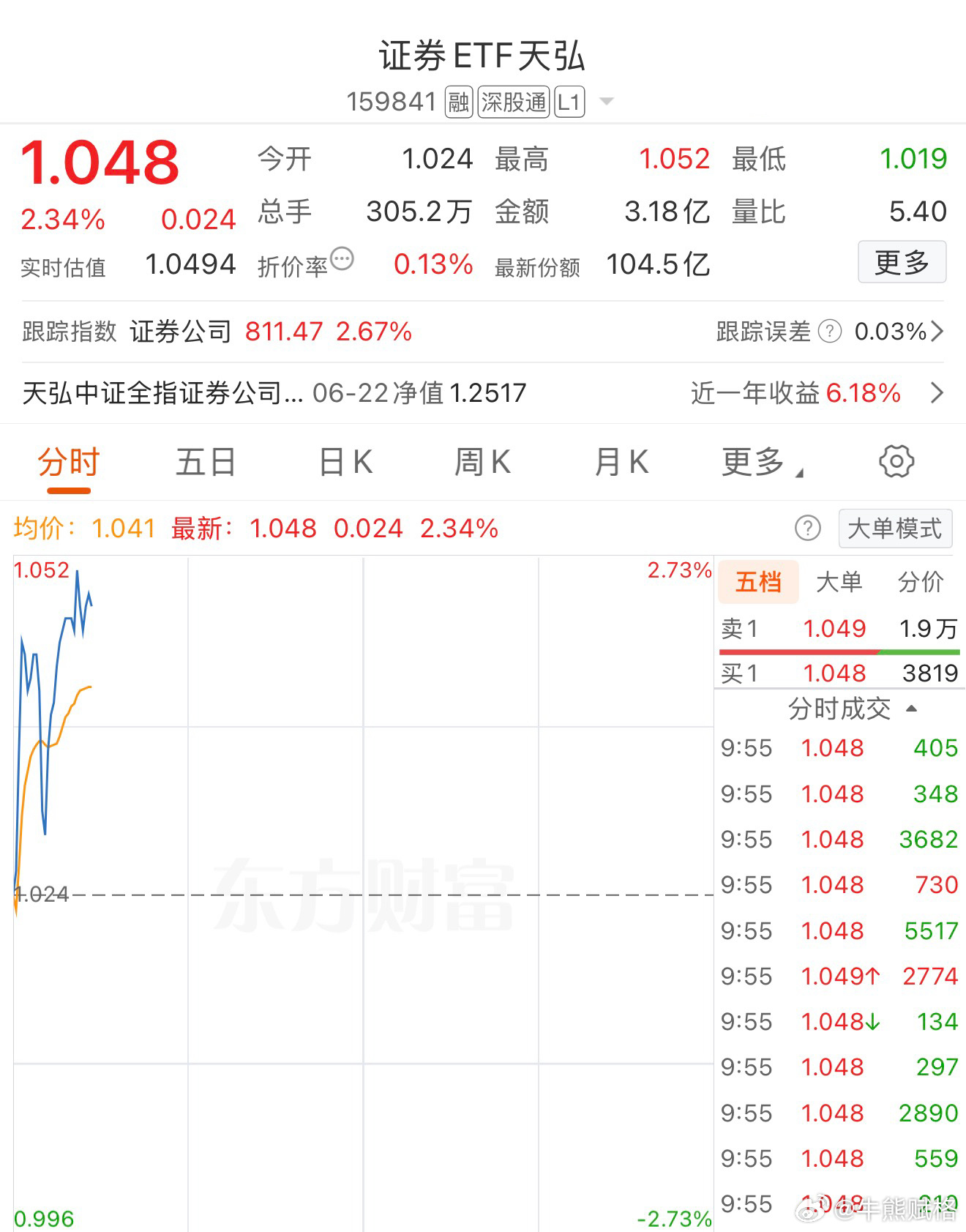 a股证券基金