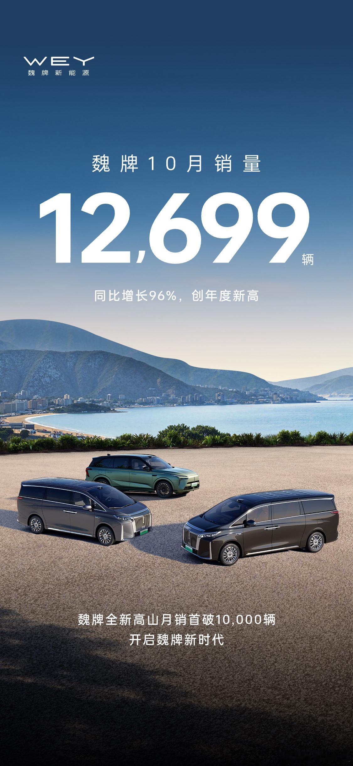 魏牌10月销量12699辆同比增长96%，魏牌全新高山月销首破10,000辆。 