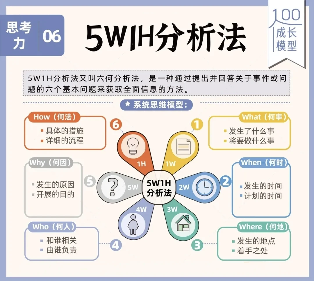 思考力｜5W1H分析法：让思考更系统全面，不